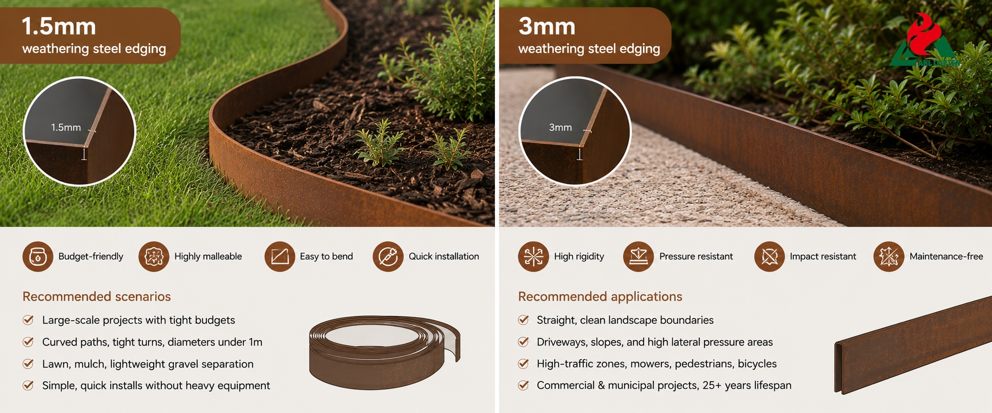 corten landscape edging